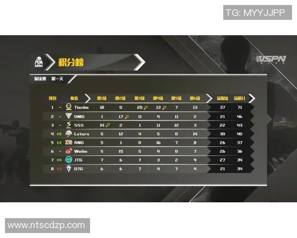 电竞实时数据国际邀请赛V5战队以53分稳居积分榜首位