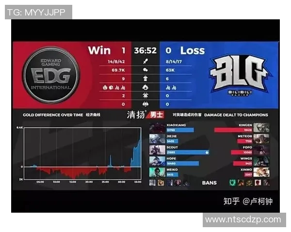 电竞比分热议EDG技术争议引发玩家热烈讨论与思考