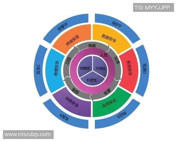 esports数据探讨FPX战术体系中的区域防守策略与实战应用分析
