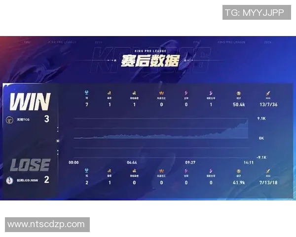 2026电竞新闻S15LOL赛事中DOTA2实力榜单揭晓WE战队荣登第八位引发热议 2026电竞新闻S15LOL赛事中DOTA2实力榜单揭晓WE战队荣登第八位引发热议